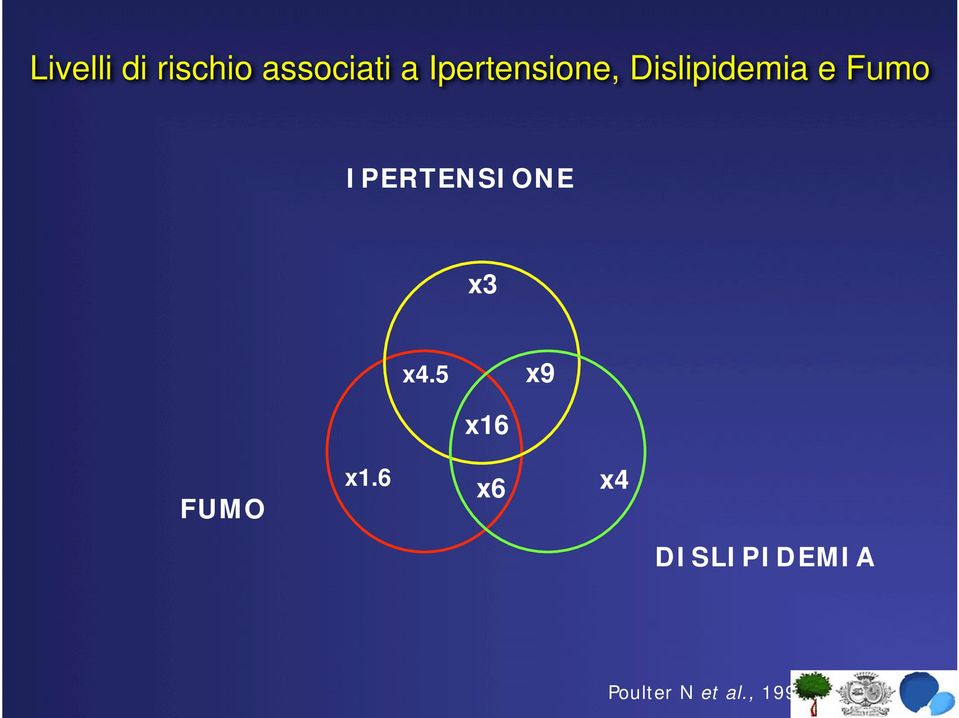 IPERTENSIONE x3 x4.5 x9 x16 FUMO x1.