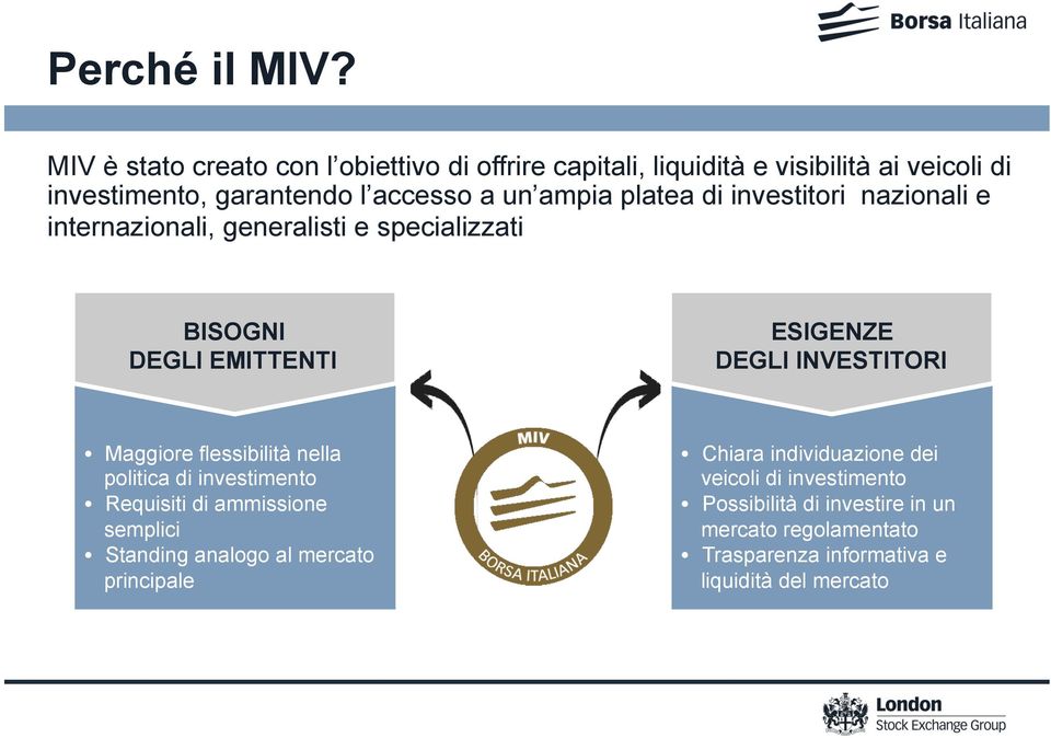 platea di investitori nazionali e internazionali, generalisti e specializzati BISOGNI DEGLI EMITTENTI ESIGENZE DEGLI INVESTITORI Maggiore