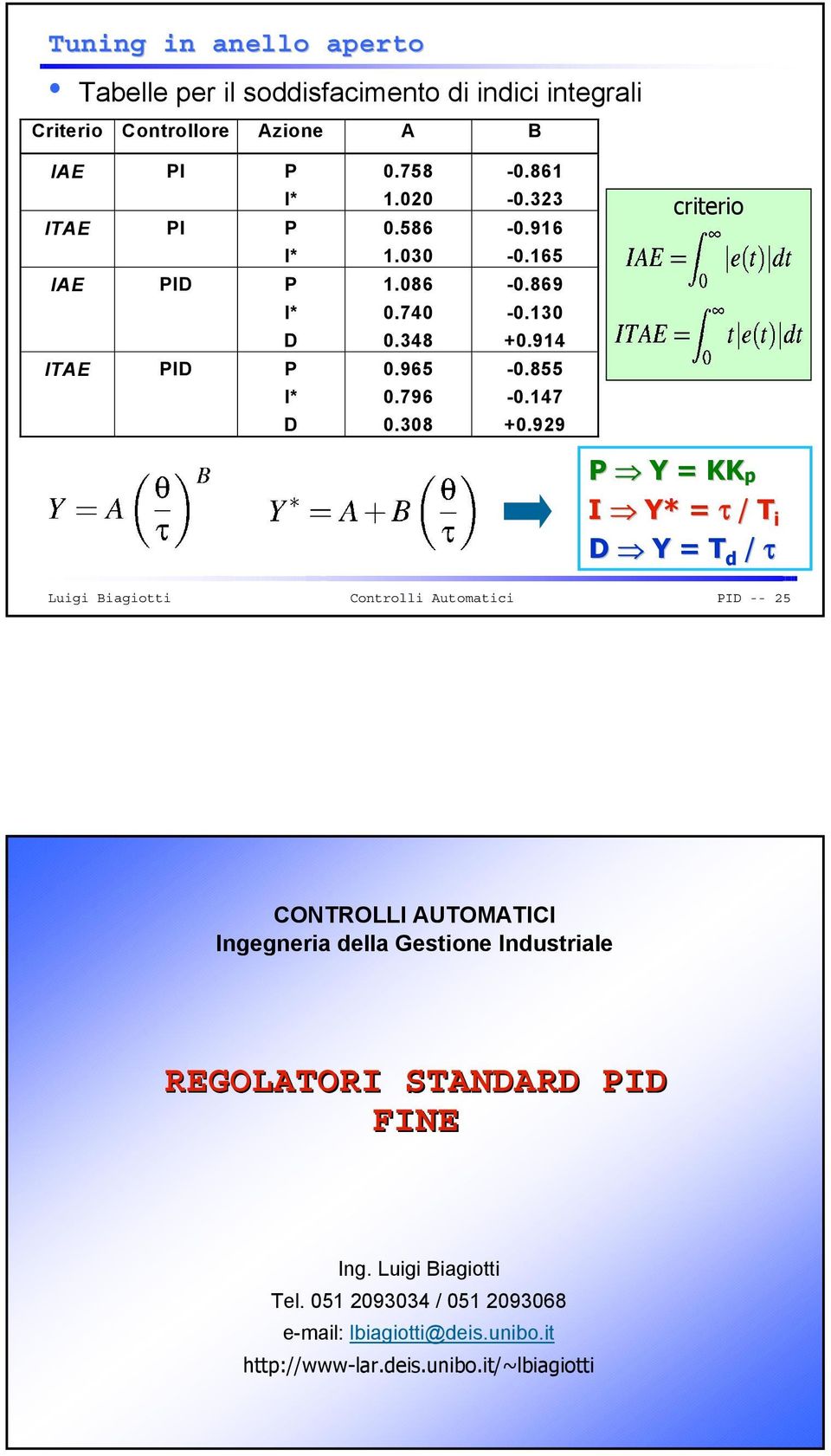 929 criterio P Y = KK p I Y* = τ / T i D Y = T d / τ PID -- 25 CONTROLLI AUTOMATICI Ingegneria della Gestione Industriale