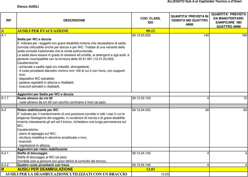 Trattasi di una variante della sedia comoda tradizionale che la rende polifunzionale.