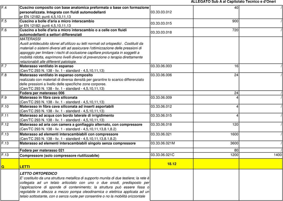 6 Cuscino a bolle d'aria a micro interscambio o a celle con fluidi 720 / 03.33.03.018 automodellanti a settori differenziati MATERASSI Ausili antidecubito idonei all utilizzo su letti normali od ortopedici.