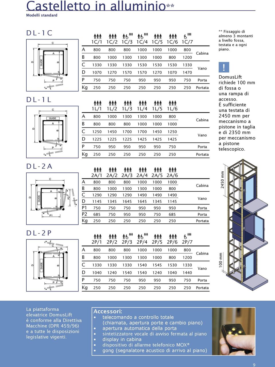 1L/4 1L/5 1L/6 A 800 1000 1300 1300 1000 800 B 800 800 800 1000 1000 1000 C 1250 1450 1700 1700 1450 1250 D 1225 1225 1225 1425 1425 1425 P 750 950 950 950 950 750 Porta Kg 250 250 250 250 250 250