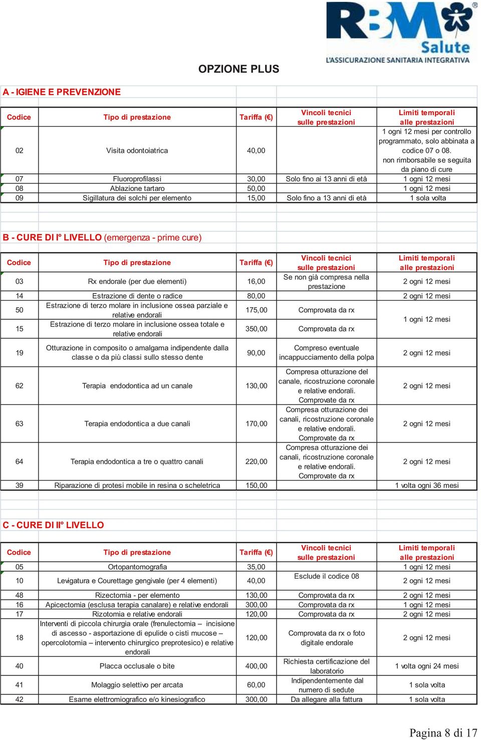 non rimborsabile se seguita da piano di cure 07 Fluoroprofilassi 30,00 Solo fino ai 13 anni di età 1 ogni 12 mesi 08 Ablazione tartaro 50,00 1 ogni 12 mesi 09 Sigillatura dei solchi per elemento