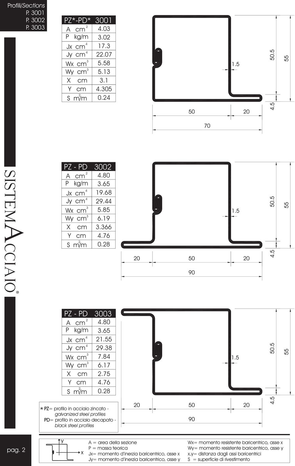 .5.6 0.8 * PZ= profilo in acciaio zincato - galvanized steel profiles PD= profilo in acciaio decapato - black steel profiles pag.