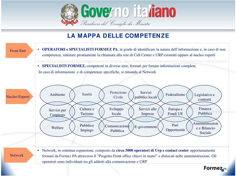 In caso di informazioni e di competenze specifiche, si rimanda al Network Nucleo Esperti Ambiente Sanità Protezione Civile Servizi pubblici locali Federalismo Legislativo e contratti Servizi per l