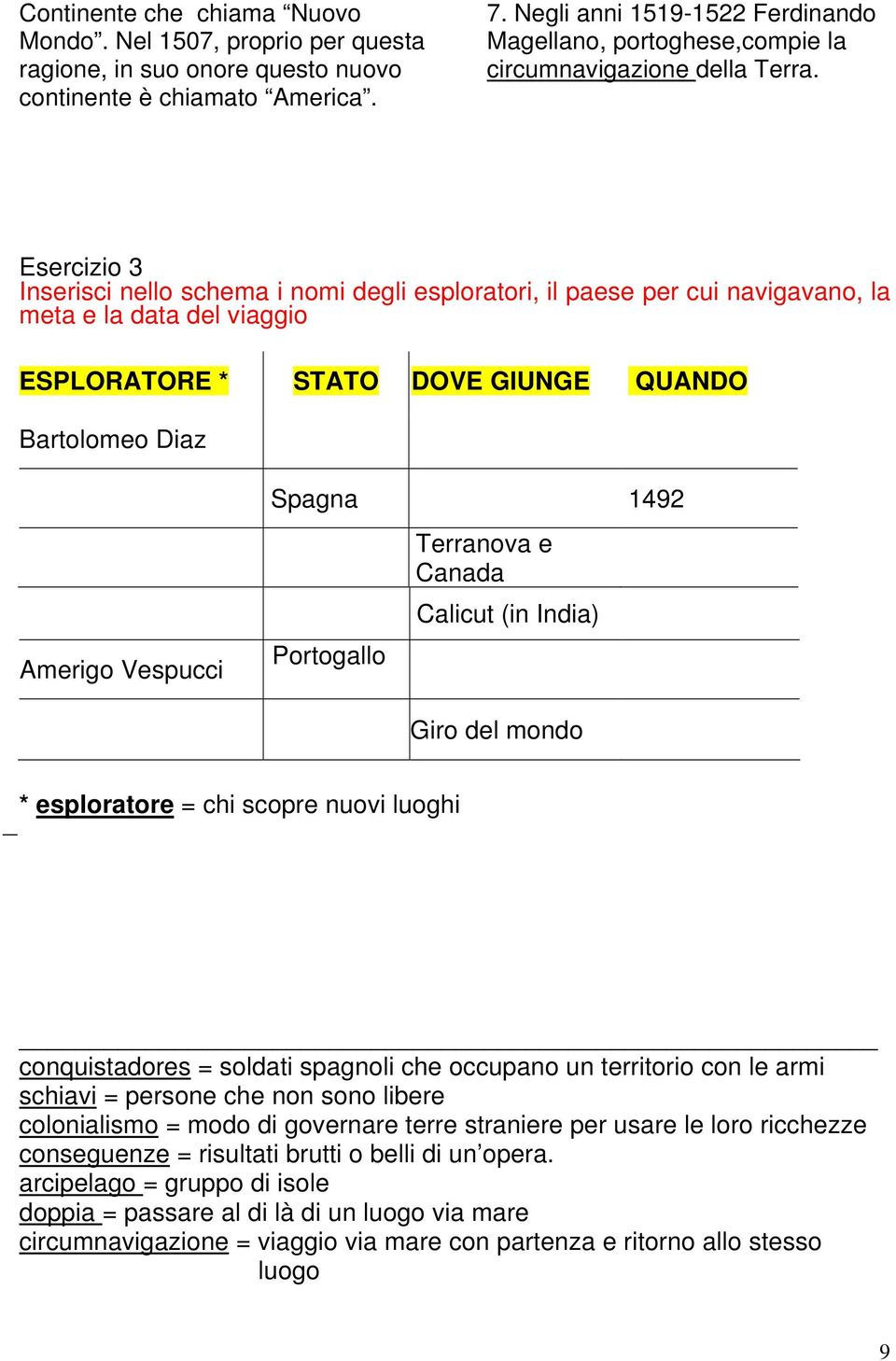 Esercizio 3 Inserisci nello schema i nomi degli esploratori, il paese per cui navigavano, la meta e la data del viaggio ESPLORATORE * STATO DOVE GIUNGE QUANDO Bartolomeo Diaz Amerigo Vespucci Spagna