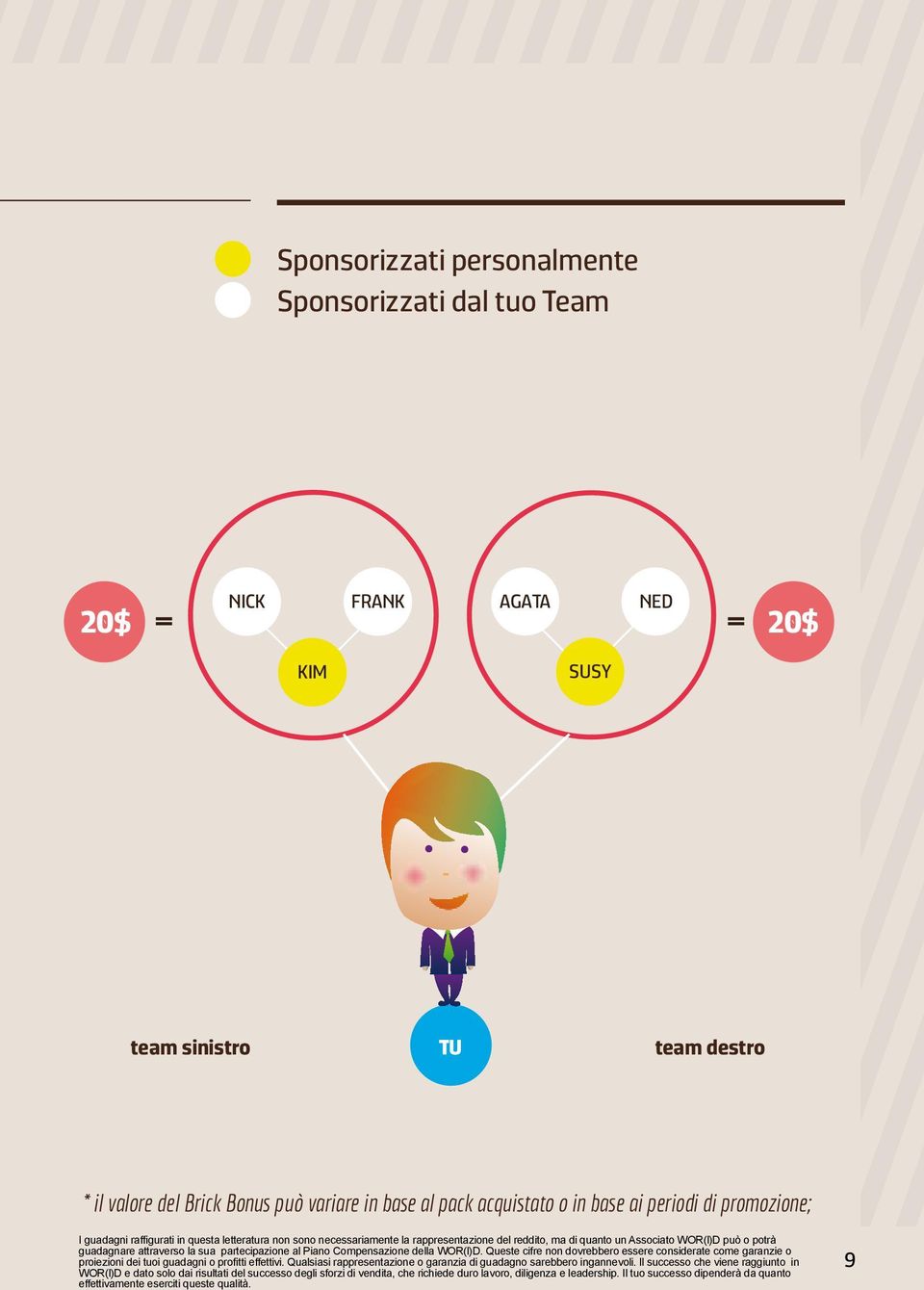 Qualsiasi rappresentazione o garanzia di guadagno sarebbero ingannevoli.