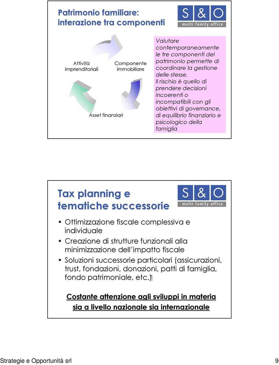 Il rischio è quello di prendere decisioni incoerenti o incompatibili con gli obiettivi di governance, di equilibrio finanziario e psicologico della famiglia Tax planning e tematiche successorie