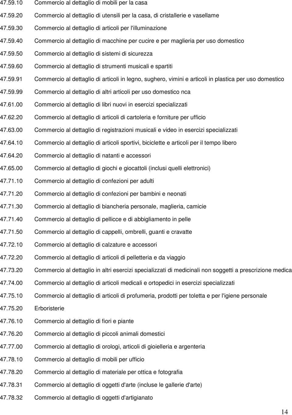 59.91 Commercio al dettaglio di articoli in legno, sughero, vimini e articoli in plastica per uso domestico 47.59.99 Commercio al dettaglio di altri articoli per uso domestico nca 47.61.