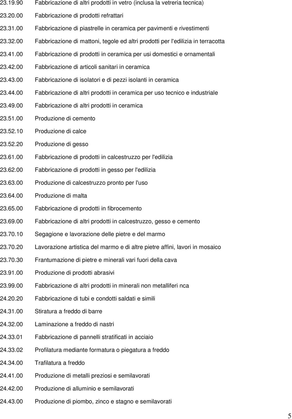 00 Fabbricazione di prodotti in ceramica per usi domestici e ornamentali 23.42.00 Fabbricazione di articoli sanitari in ceramica 23.43.00 Fabbricazione di isolatori e di pezzi isolanti in ceramica 23.