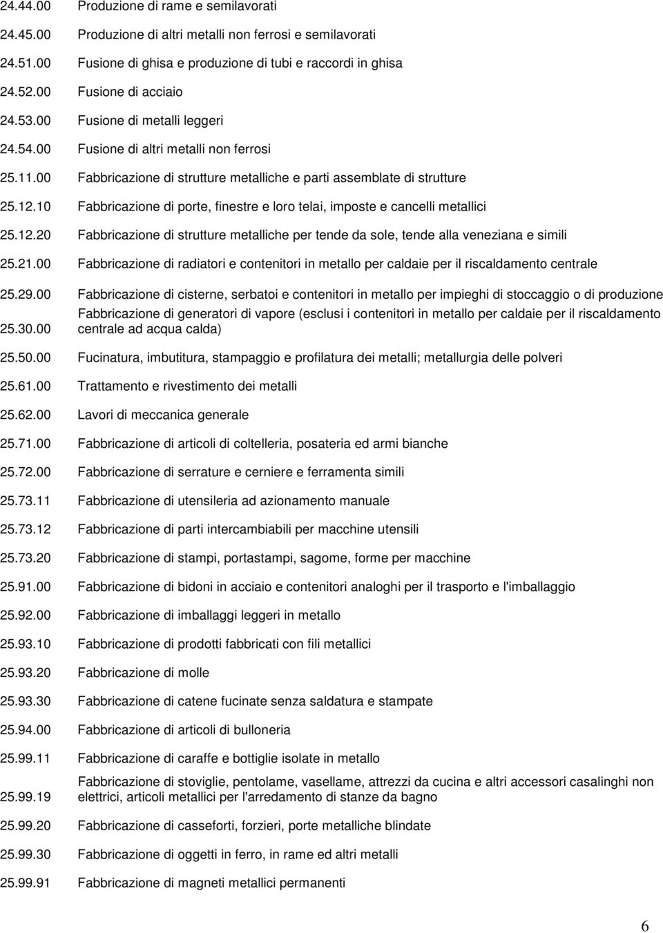 10 Fabbricazione di porte, finestre e loro telai, imposte e cancelli metallici 25.12.20 Fabbricazione di strutture metalliche per tende da sole, tende alla veneziana e simili 25.21.