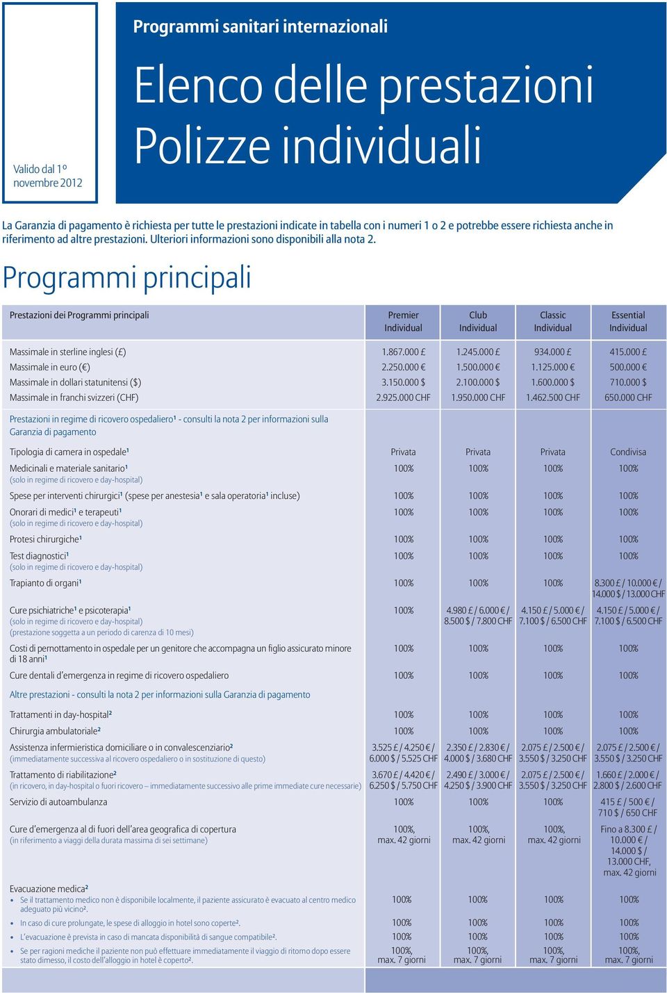 Programmi principali Prestazioni dei Programmi principali Premier Club Classic Essential Individual Individual Individual Individual Massimale in sterline inglesi ( ) 1.867.000 1.245.000 934.000 415.