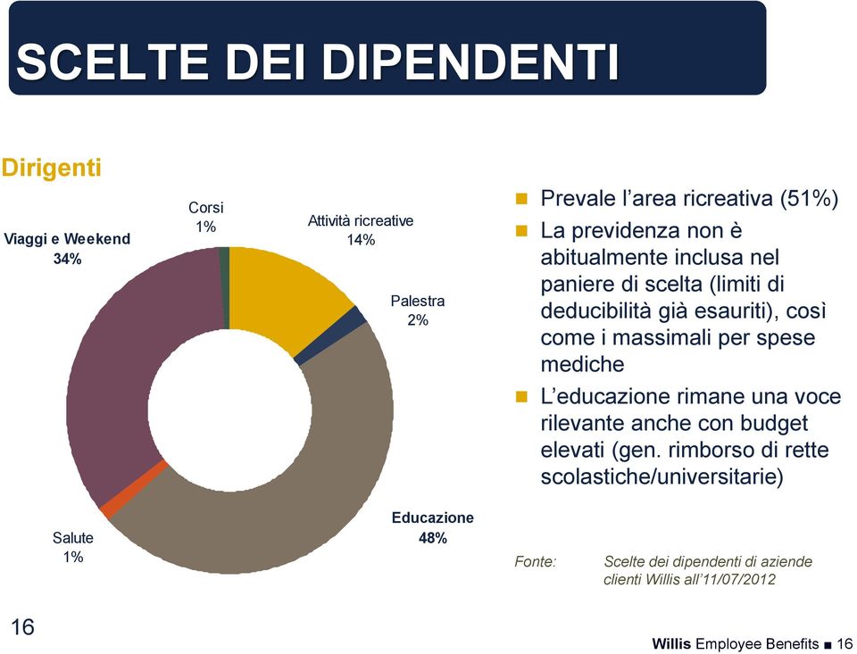 massimali per spese mediche L educazione rimane una voce rilevante anche con budget elevati (gen.