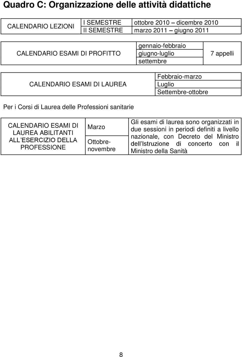 Febbraio-marzo Luglio Settembre-ottobre 7 appelli CALENDARIO ESAMI DI LAUREA ABILITANTI ALL ESERCIZIO DELLA PROFESSIONE Marzo Ottobrenovembre Gli esami