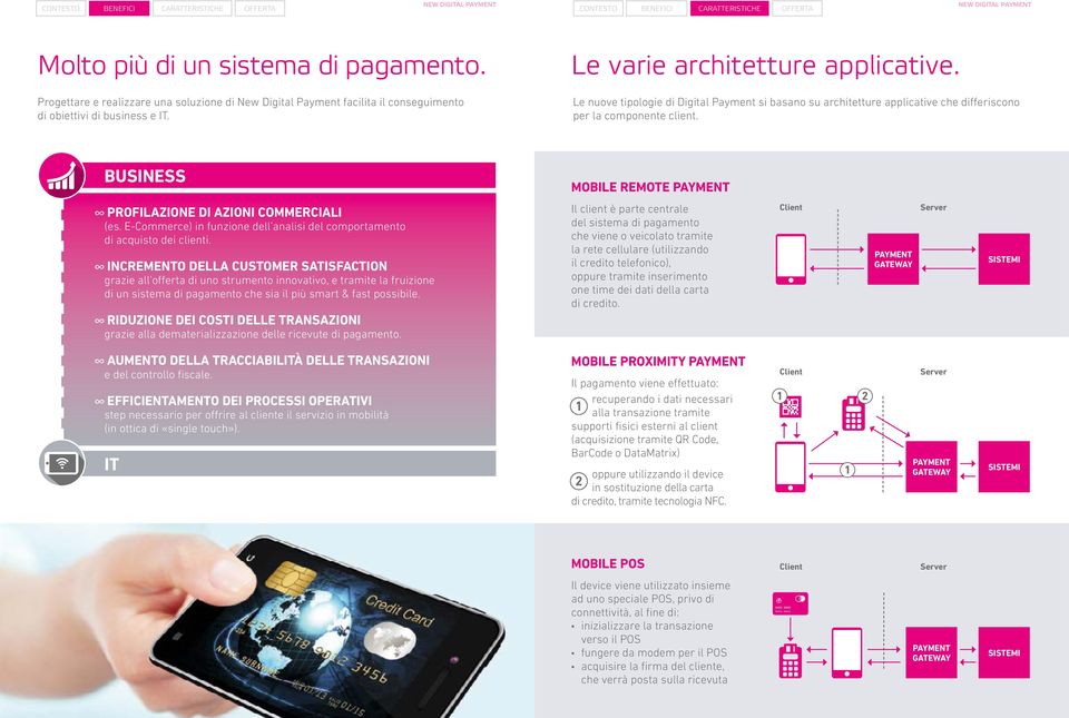 Le nuove tipologie di Digital Payment si basano su architetture applicative che differiscono per la componente client. BUSINESS REMOTE PROFILAZIONE DI AZIONI COMMERCIALI (es.