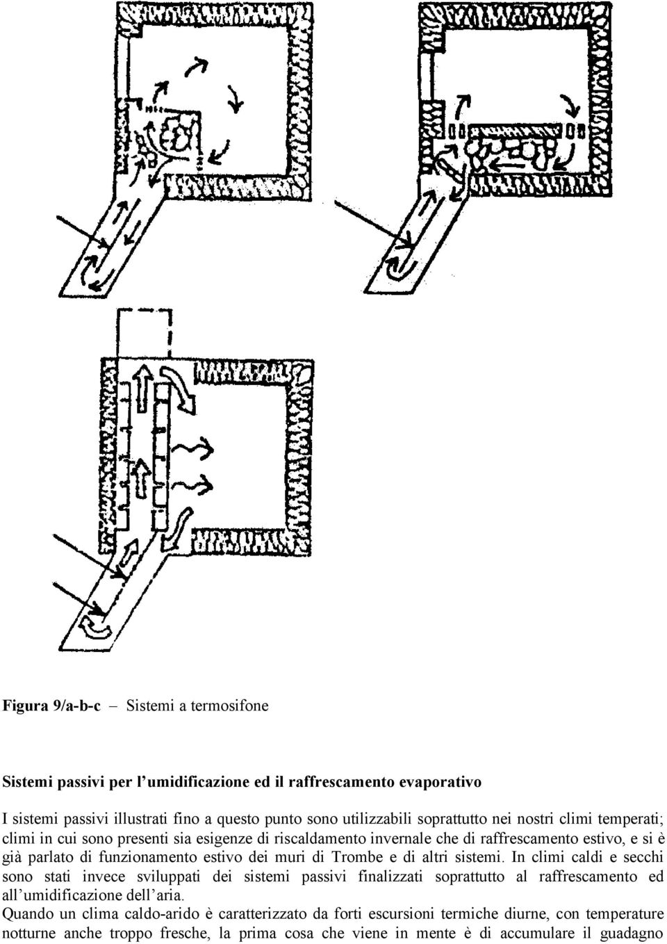dei muri di Trombe e di altri sistemi.