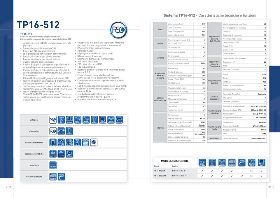 sirena esterna 5 uscite logiche programmabili 1 Serial BUS per il collegamento periferiche di (espansione zone wired e wireless) 1 Serial BUS per il collegamento periferiche di (dispositivi di