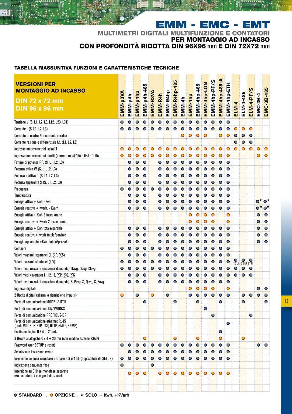 EMC3B485 Tensione V (S,,,, 2, 3, 1) Corrente I (S,,, ) Corrente di neutro o corrente residua Corrente residua o differenziale I (,, ) Ingresso amperometrici isolati T Ingresso amperometrici diretti