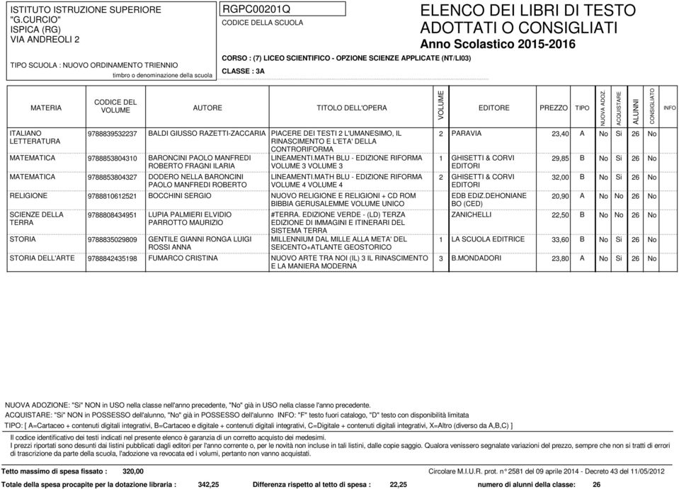 MATH BLU - EDIZIONE RIFORMA 4 4 2 GHISETTI & CORVI 32,00 B No Si 26 No RELIGIONE 9788810612521 BOCCHINI SERGIO NUOVO RELIGIONE E RELIGIONI + CD ROM EDB EDIZ.