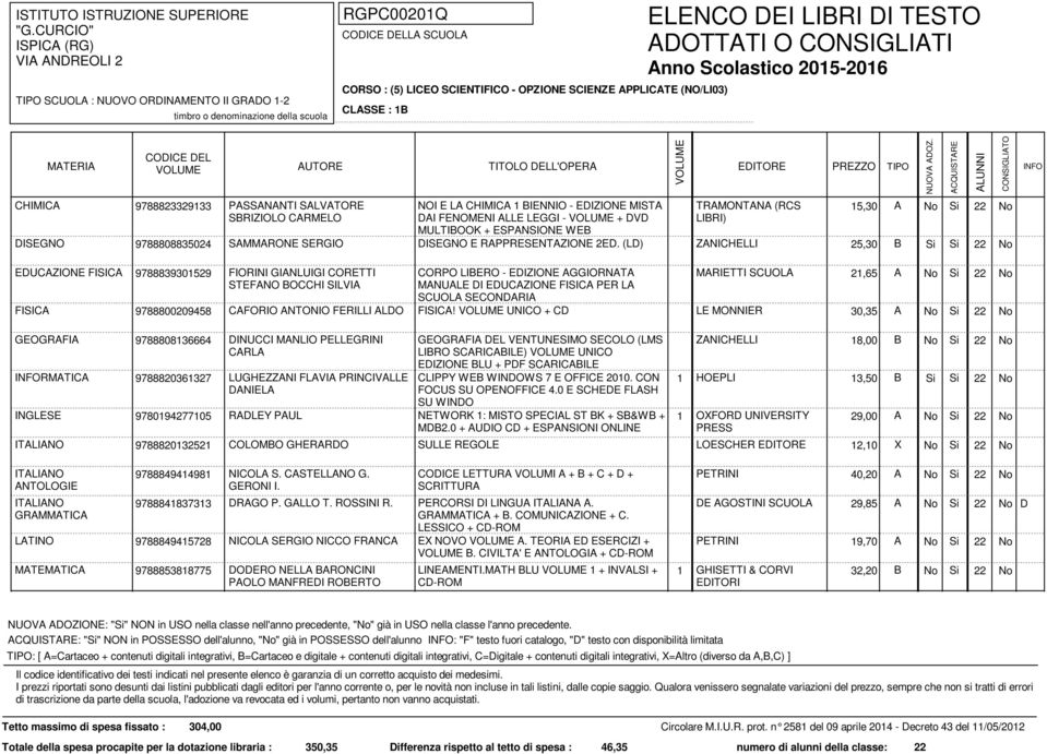 (LD) ZANICHELLI 25,30 B Si Si 22 No EDUCAZIONE FISICA 9788839301529 FIORINI GIANLUIGI CORETTI STEFANO BOCCHI SILVIA CORPO LIBERO - EDIZIONE AGGIORNATA MANUALE DI EDUCAZIONE FISICA PER LA SCUOLA