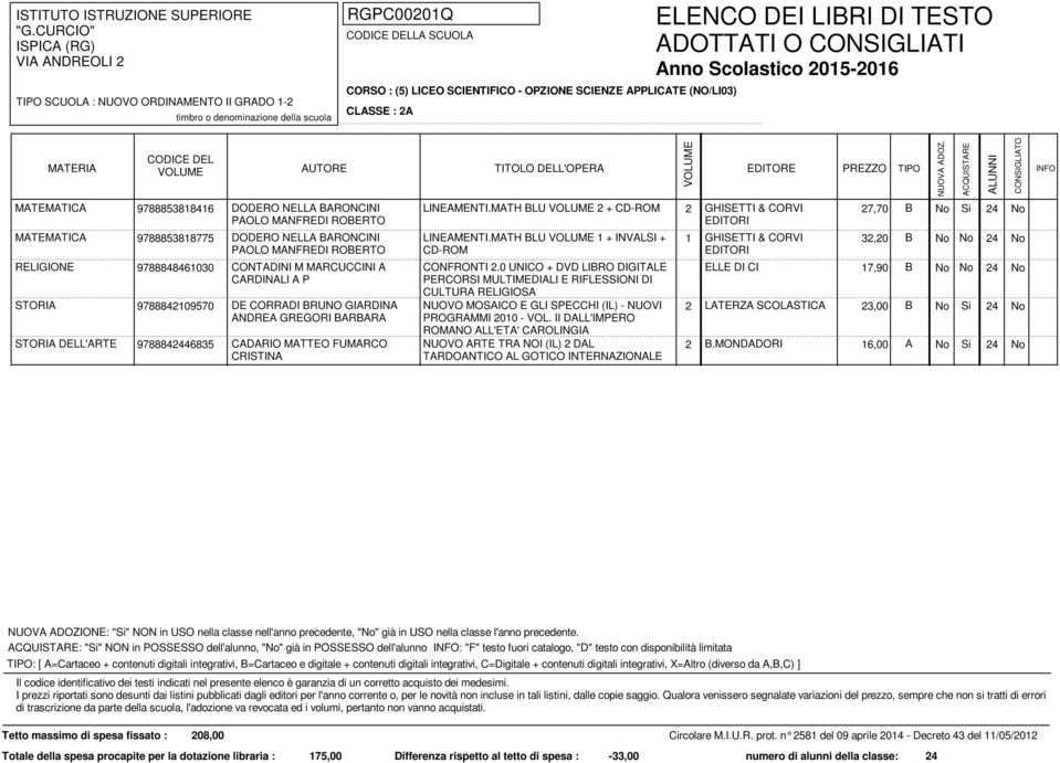MATH BLU 2 + CD-ROM 2 GHISETTI & CORVI LINEAMENTI.MATH BLU 1 + INVALSI + CD-ROM CONFRONTI 2.