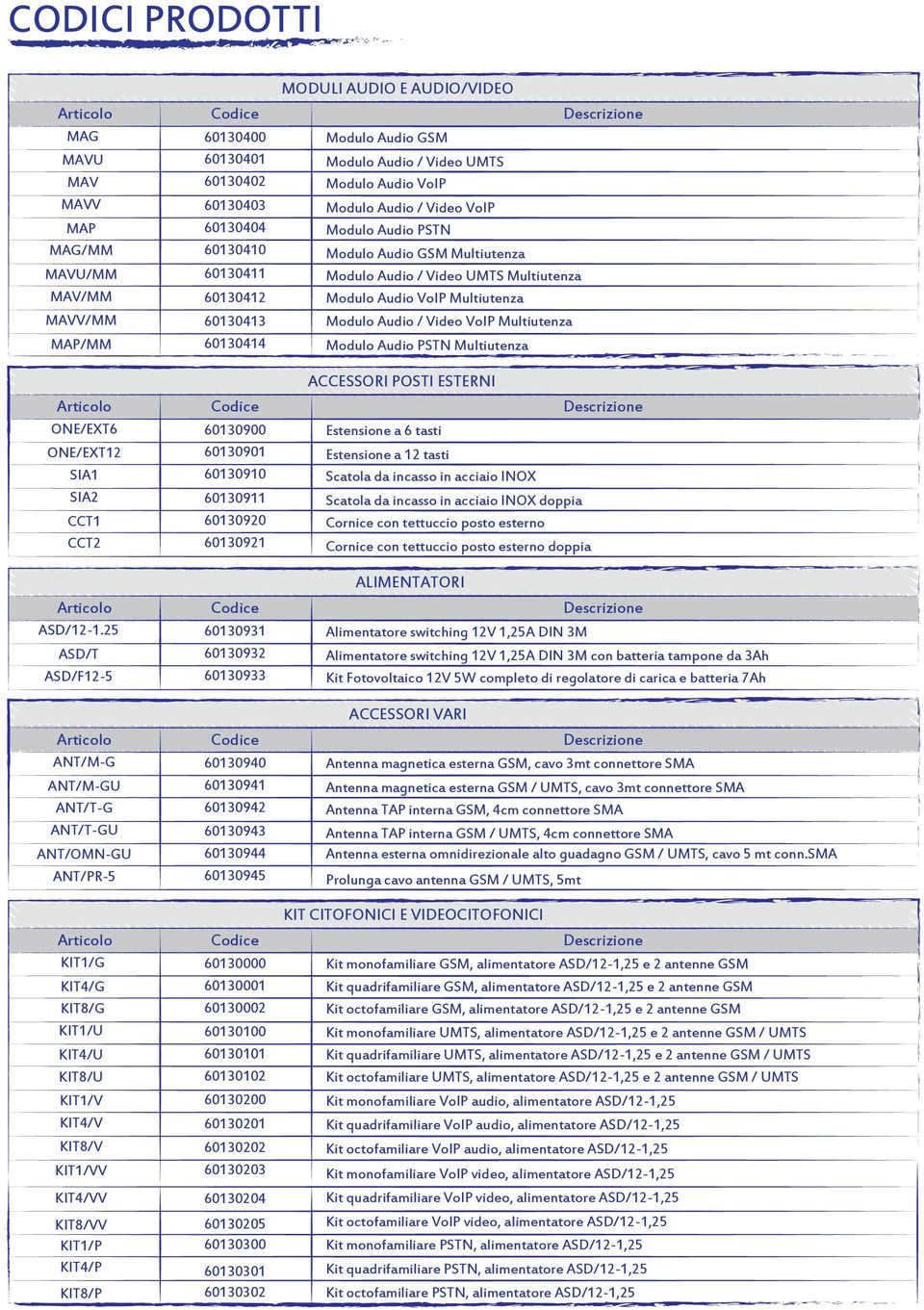 Video VoIP Modulo Audio PSTN Modulo Audio GSM Multiutenza Modulo Audio / Video UMTS Multiutenza Modulo Audio VoIP Multiutenza Modulo Audio / Video VoIP Multiutenza Modulo Audio PSTN Multiutenza