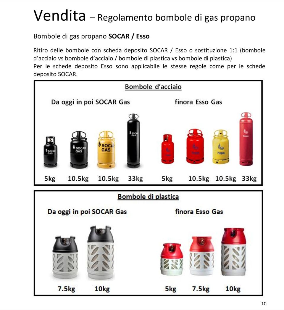 acciaio vs bombole d acciaio / bombole di plastica vs bombole di plastica) Per le