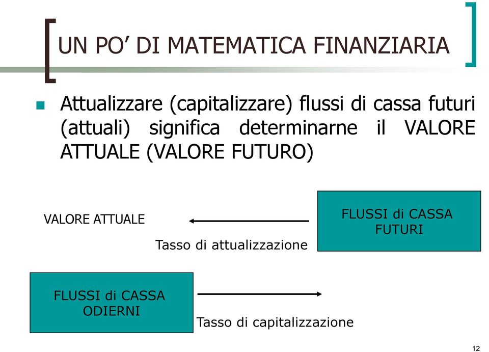 ATTUALE (VALORE FUTURO) VALORE ATTUALE Tasso di attualizzazione