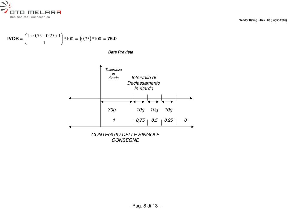 Declassamento In ritardo 30g 10g 10g 10g 1 0,75 0,5 0.