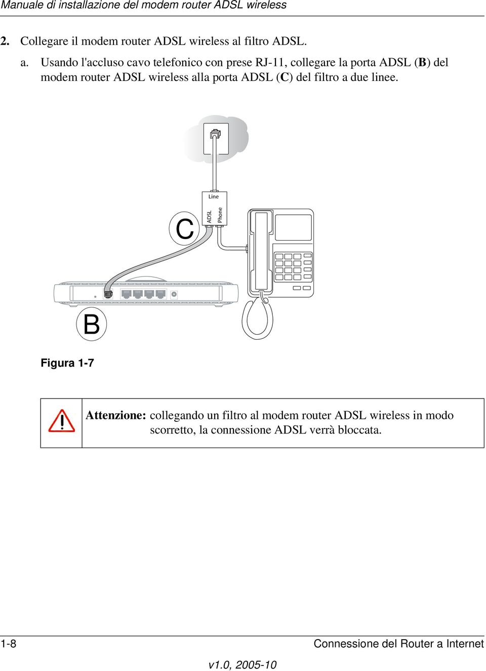 Usando l'accluso cavo telefonico con prese RJ-11, collegare la porta ADSL (B) del modem router