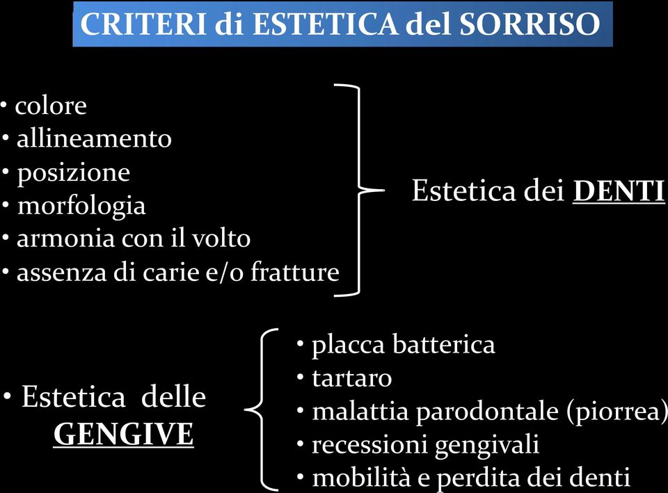 Estetica dei DENTI Estetica delle GENGIVE placca batterica tartaro