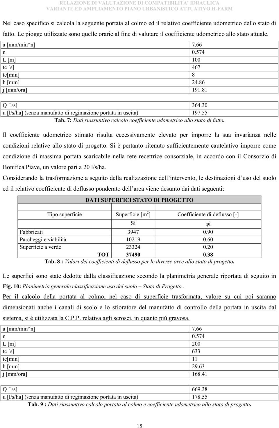 81 Q [l/s] 364.30 u [l/s/ha] (senza manufatto di regimazione portata in uscita) 197.55 Tab. 7: Dati riassuntivo calcolo coefficiente udometrico allo stato di fatto.