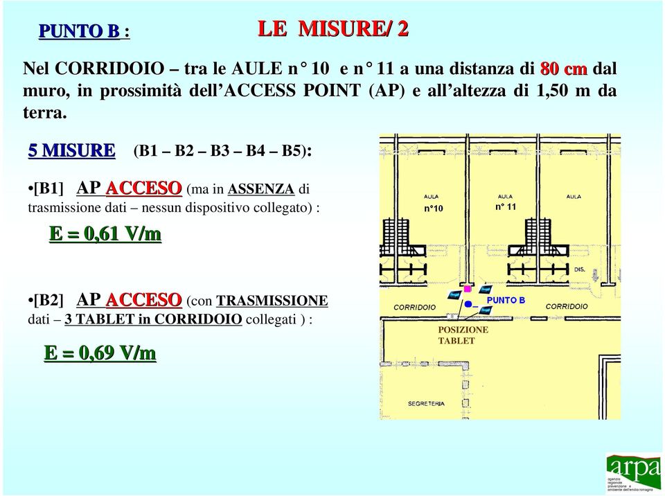 5 MISURE (B1 B2 B3 B4 B5): [B1] AP ACCESO (ma in ASSENZA di trasmissione dati nessun dispositivo