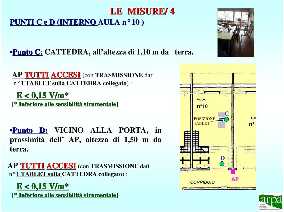 sensibilità strumentale] Punto D: VICINO ALLA PORTA, in prossimità dell AP, altezza di 1,50 m da terra.