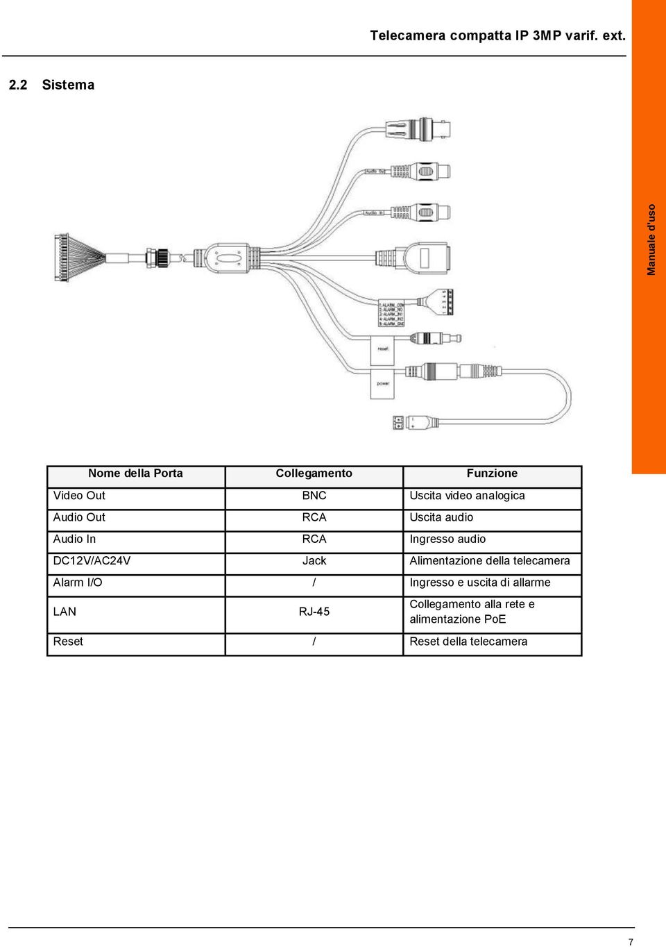 Out RCA Uscita audio Audio In RCA Ingresso audio DC12V/AC24V Jack Alimentazione della