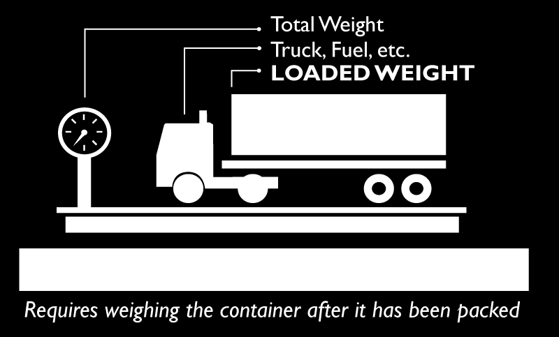 COME SI DETERMINA LA VGM? METODO 1 Ad avvenuta caricazione della merce e dopo aver apposto i sigilli lo Shipper può pesare o disporre che una terza parte pesi il container.