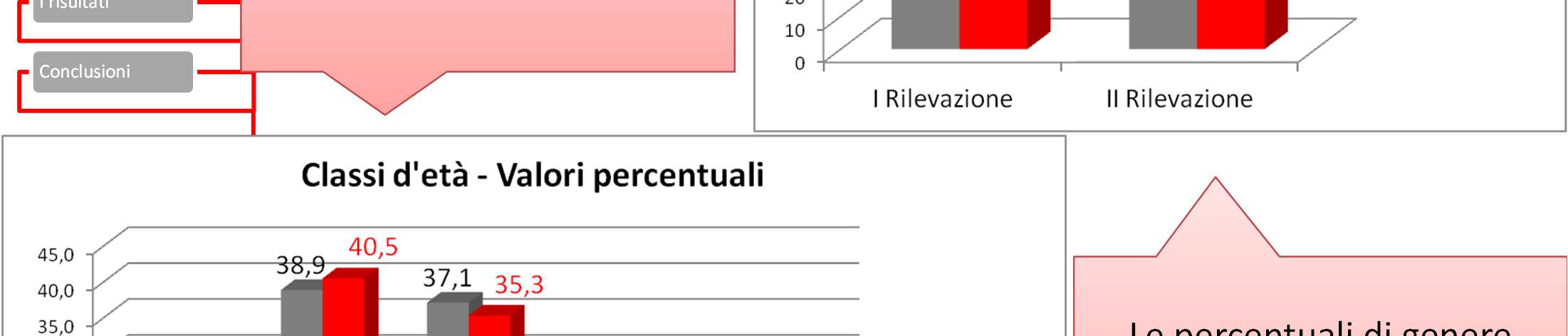 Lo studio è rappresentativo per