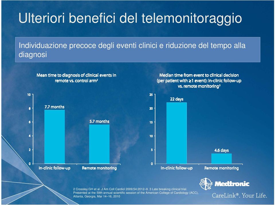 J Am Coll Cardiol 2009;54:2012 9. 3 Late breaking clinical trial.