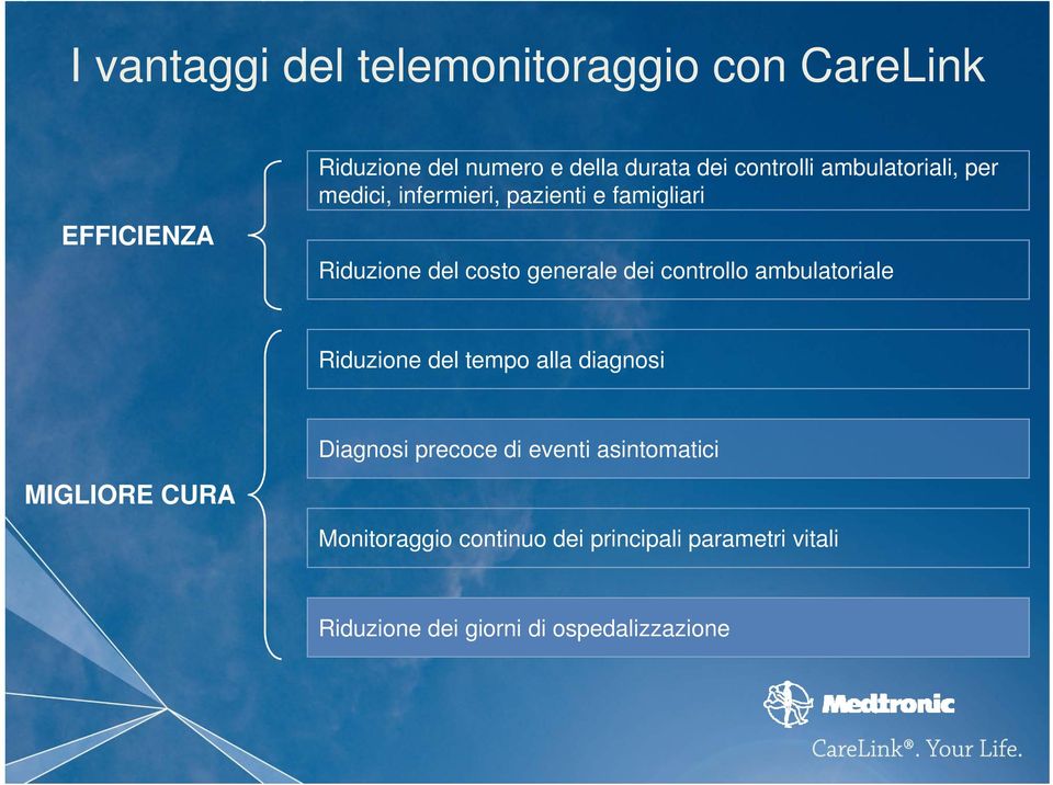 dei controllo ambulatoriale Riduzione del tempo alla diagnosi Diagnosi precoce di eventi asintomatici