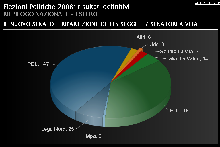 Elezioni politiche del 13/14 aprile 2008