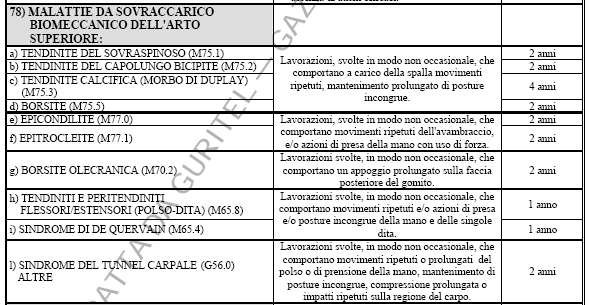 PERCHE LA SINDROME DEL TUNNEL CARPALE?