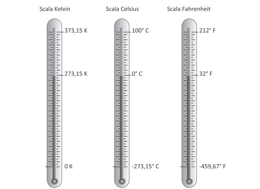 D17. Per la misura delle temperature, vengono utilizzate tre scale termometriche diverse: la scala Celsius ( C), la scala Fahrenheit ( F) e la scala Kelvin (K).