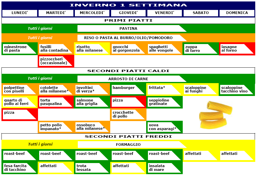 Progetto