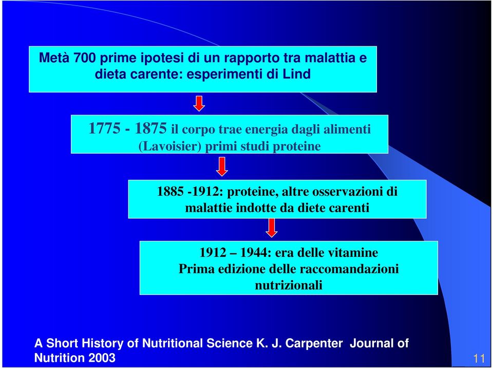 osservazioni di malattie indotte da diete carenti 1912 1944: era delle vitamine Prima edizione delle