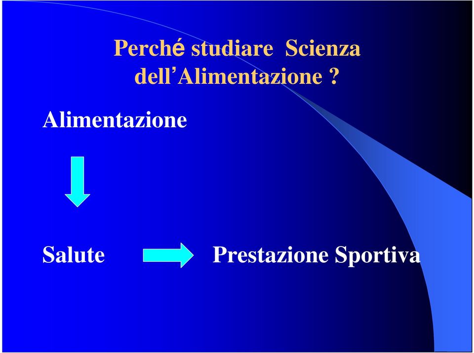 dell Alimentazione?