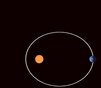 Precessione anomalistica La precessione anomalistica (o anche, per i pianeti del sistema solare, precessione del perielio) è la variazione, rispetto ad un potenziale osservatore esterno, della linea