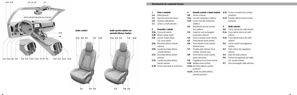 13 Pannello inferiore tunnel centrale posteriore Sedile comfort Sedile sportivo adattivo con pacchetto Memory Comfort 2 Cruscotto e volante 2.2a Corona del volante 2.2b Modulo airbag volante 2.