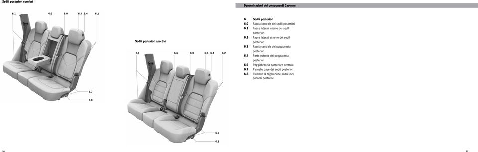 2 Fasce laterali esterne dei sedili posteriori 6.3 Fascia centrale dei poggiatesta posteriori 6.