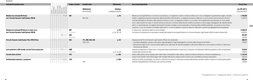 8G1 7T1, 8EF, 8JE, 8JG 4GG, 4GH Luci posteriori a LED brunite con luci freno progressive 8SB Exclusive p. 4, 14, 20 p.