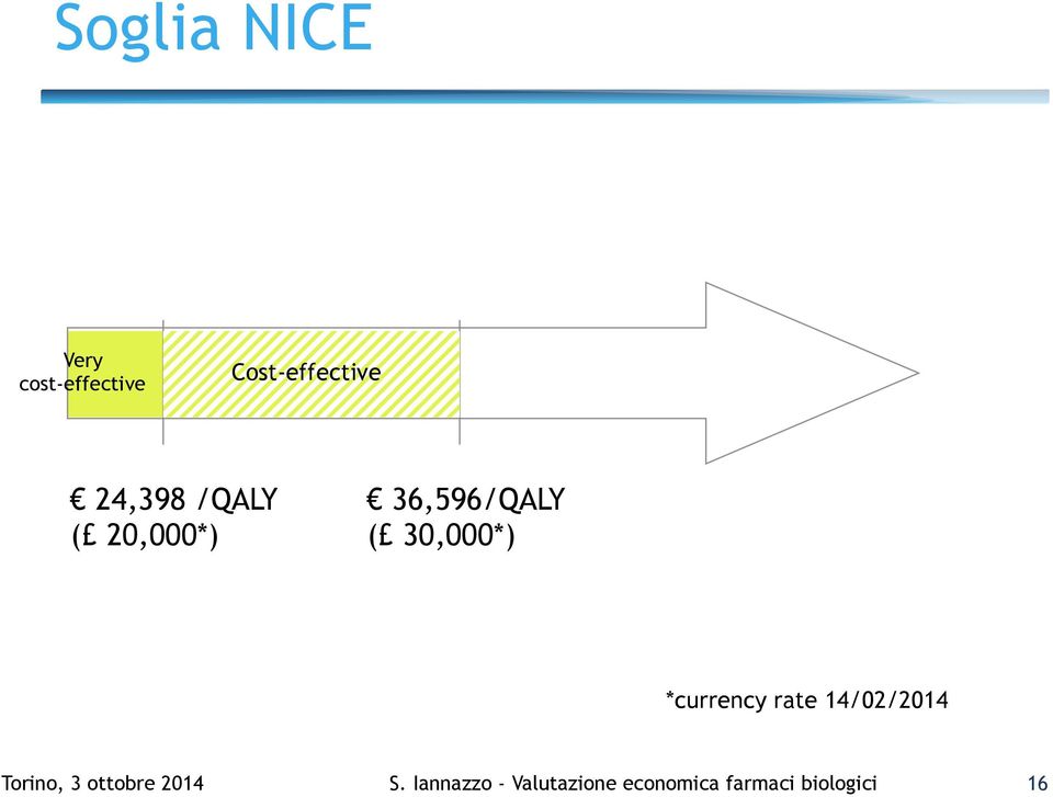 *currency rate 14/02/2014 Torino, 3 ottobre 2014